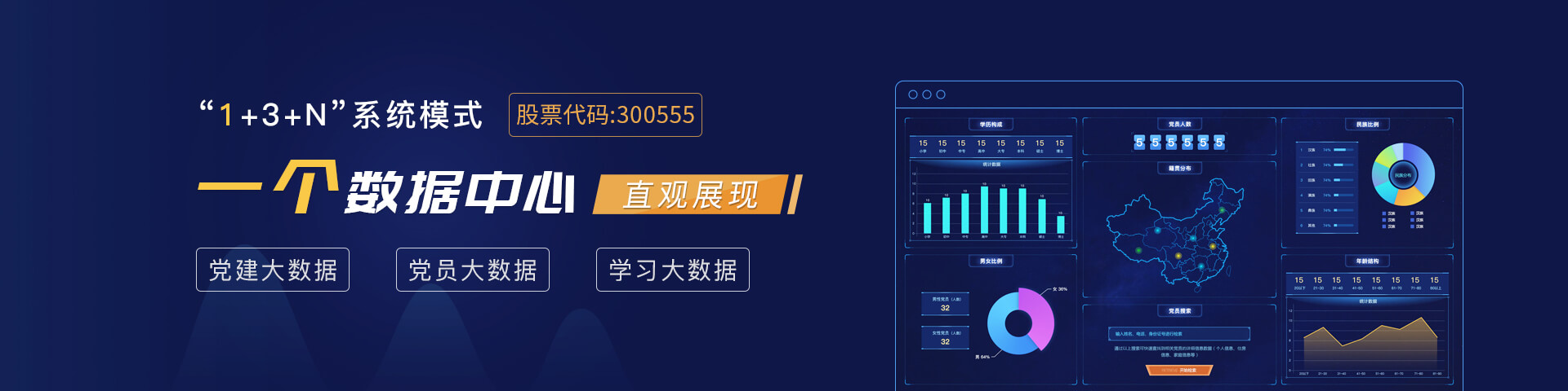 恒星集团物联数据中心直观展示
